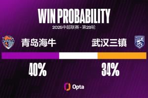 青岛海牛12场中超的主场收官战取得过7胜(2平3负),近5场不败